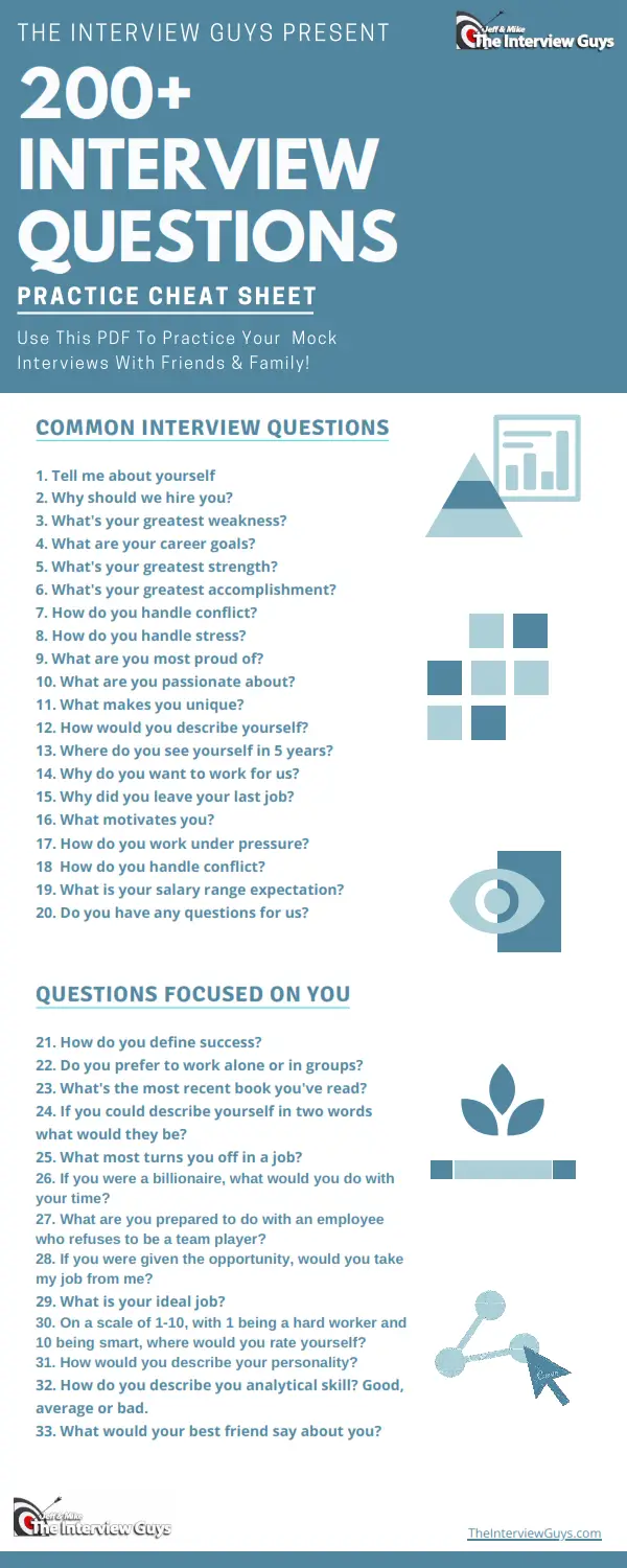 The-Interview-Guys-Master-List-Of-200-Interview-Questions_001 cheat sheet