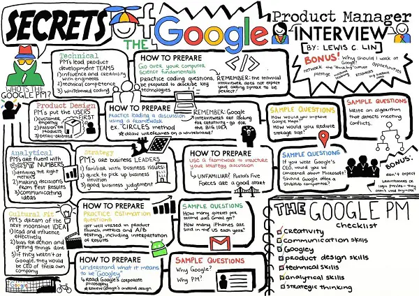 google product manager interview cheat sheet