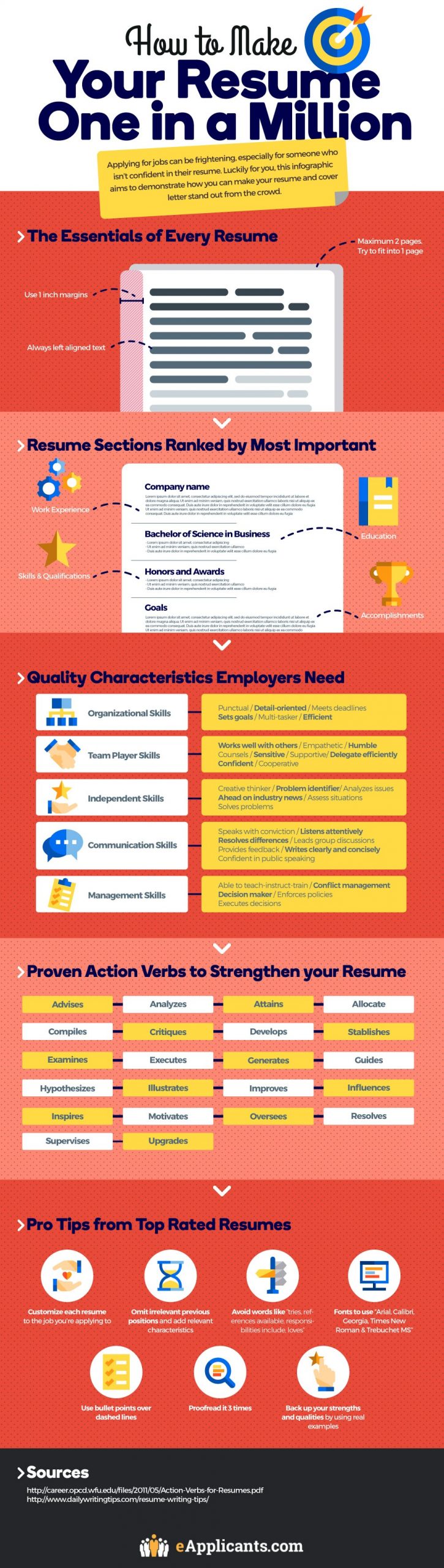 how to make your resume one in a million cheat sheet