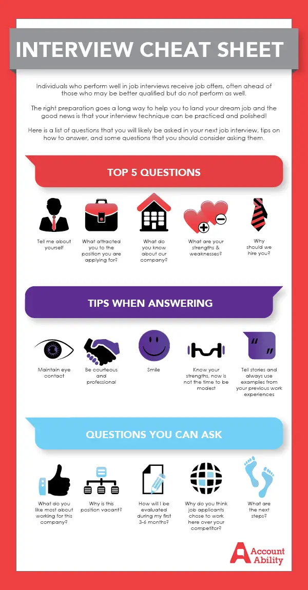 interview questions cheat sheet