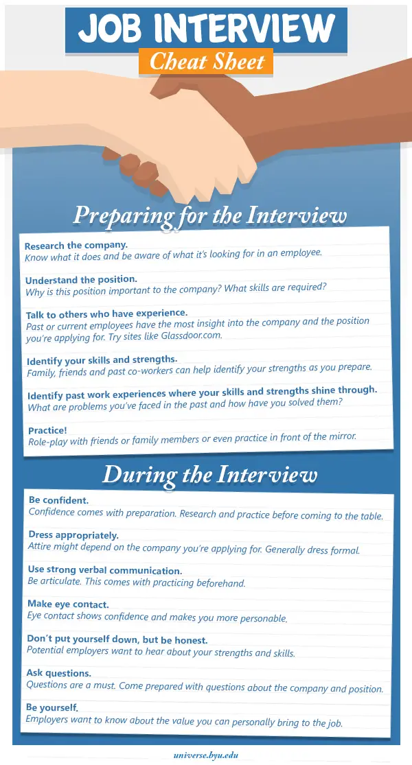 secrets to a successful job interview cheat sheet