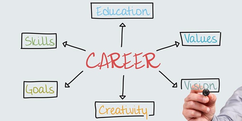 Career Club