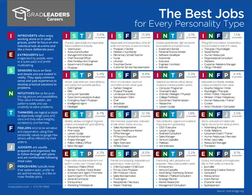 The Best Jobs for Every Personality Type