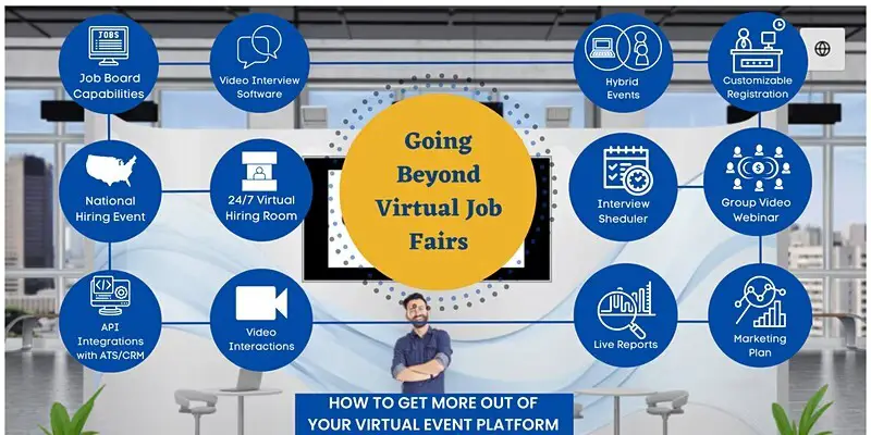 Going Beyond Virtual Job Fairs with your Virtual Event Platform